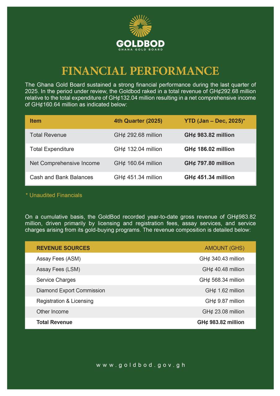 FINANCIAL PERFORMANCE