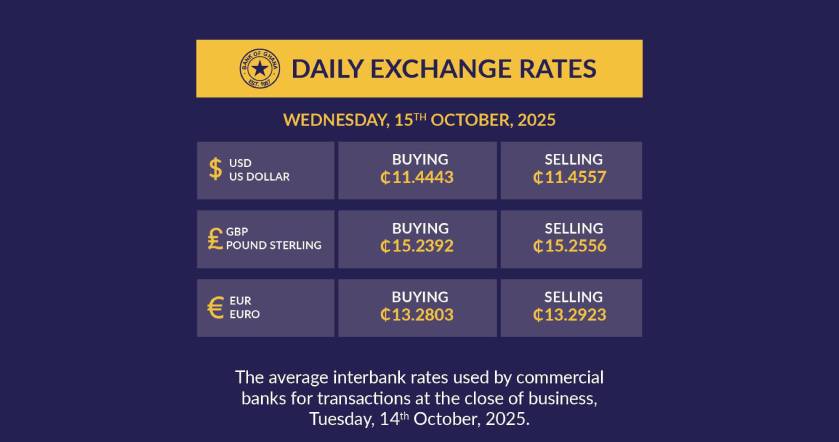Value of cedi keeps soaring as Goldbod continues to be model for Africa